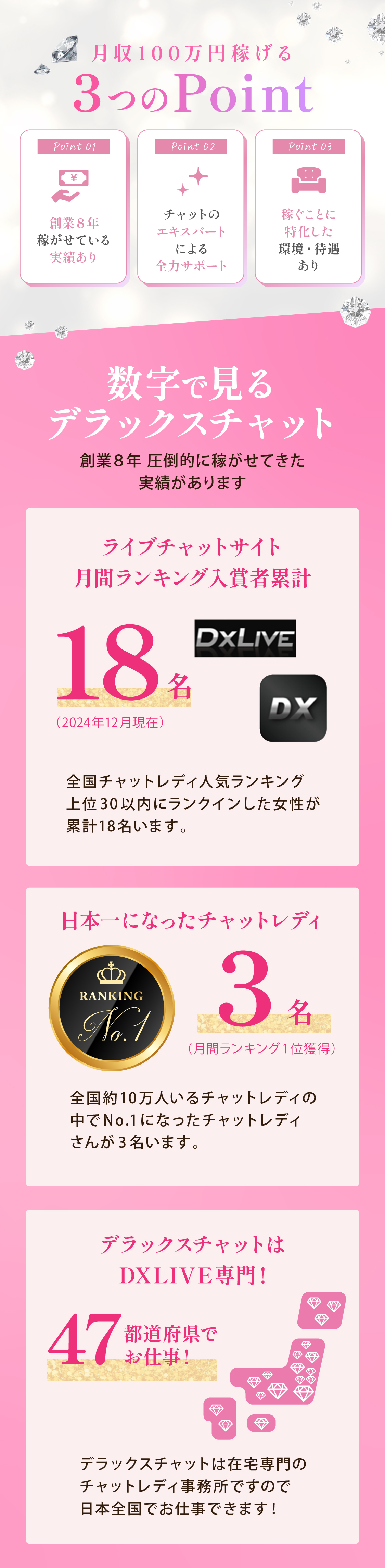 月収100万円稼げる3つのポイント